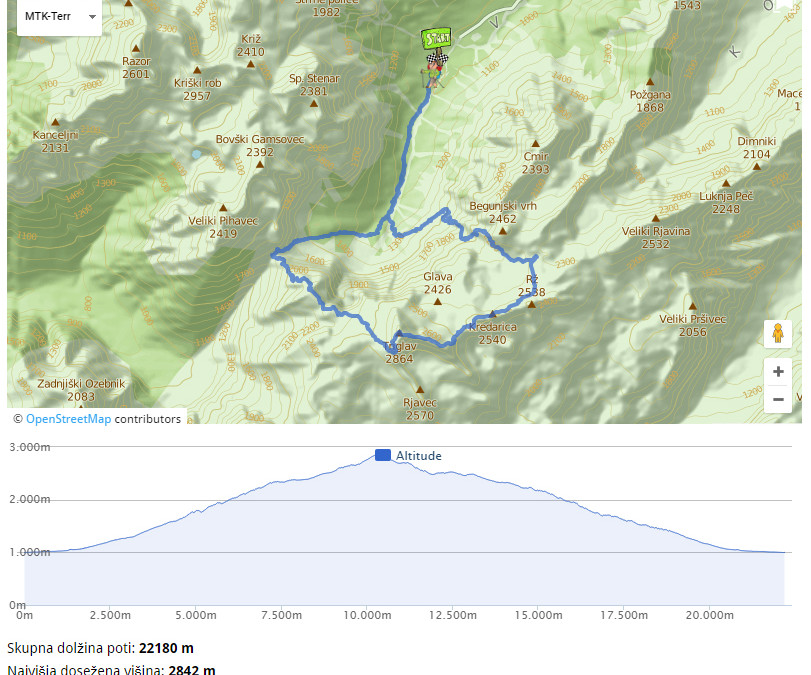 GPS Sledi